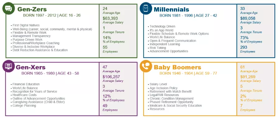 MDG Benefit Solutions - Generational Dynamics